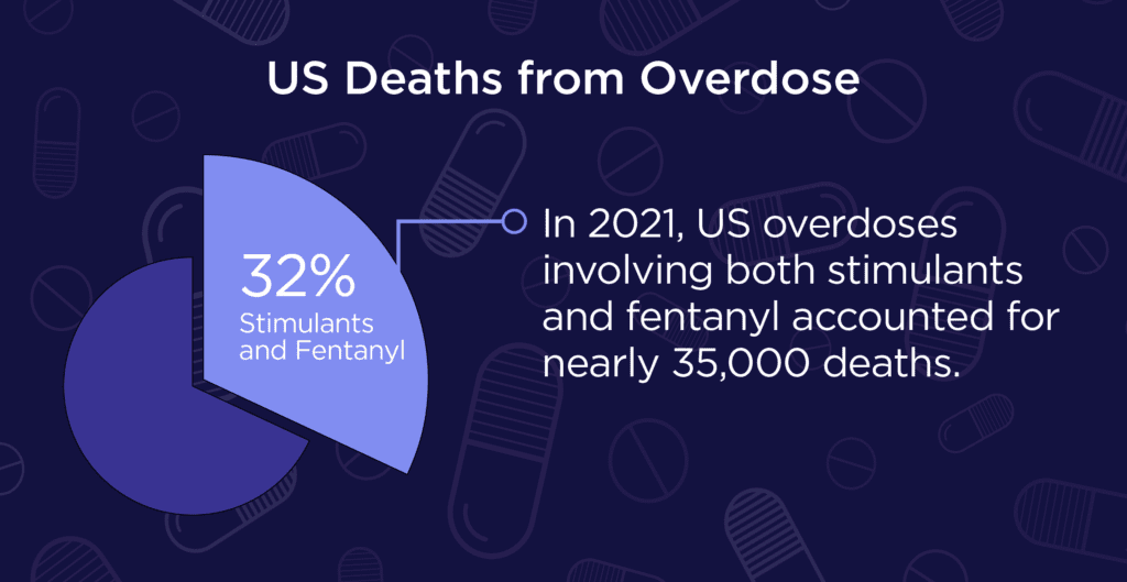 Pie chart showcasing US deaths from overdose.